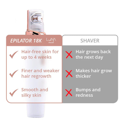 Depilador Facial 18K Pro
